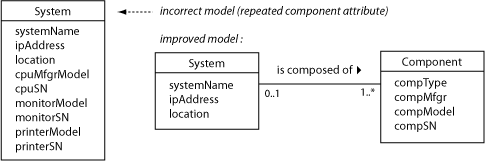 System components class diagram