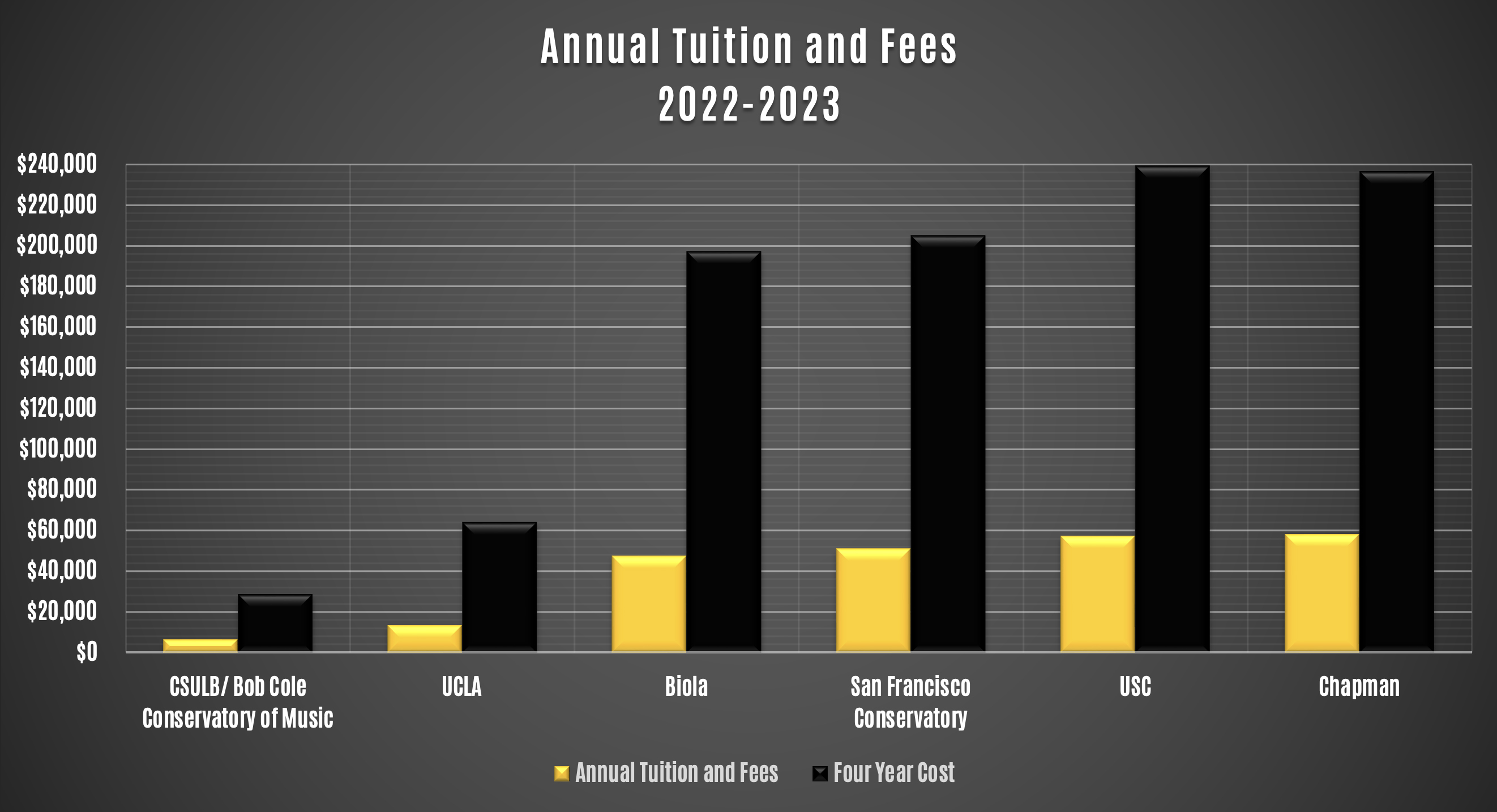 Tuition Graph.