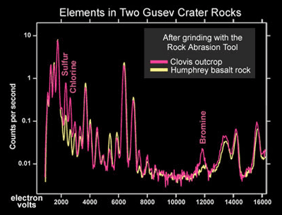 [ spectra for two rocks from Spirit APXS at Gusev ]