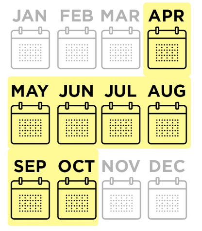 Calendar highlighting the months April through October