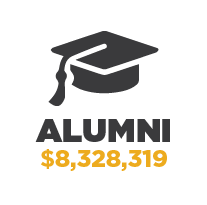 CSULB Alumni Giving of $8,328,319