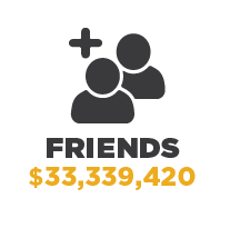 CSULB Friends Giving of $33,339,420