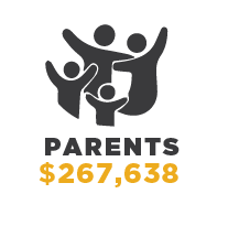 CSULB Parents Giving of $267,638