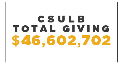 CSULB Total Giving of $46,602,702