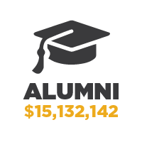 CSULB Alumni Giving of $15,132,142