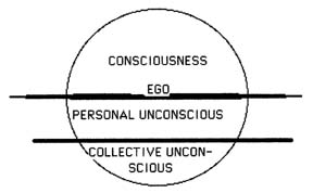 jungian theory